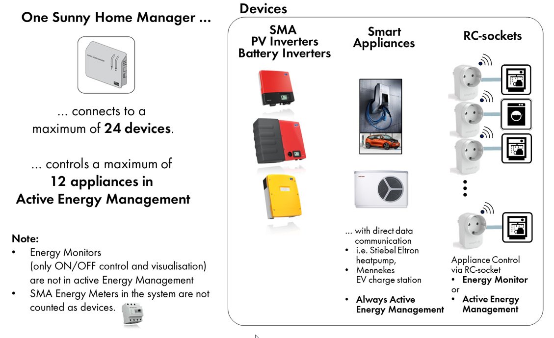 Plugwise_SMA-Smart-Home_devices